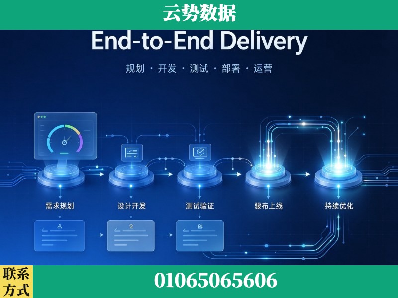 柳州-End-to-End Delivery